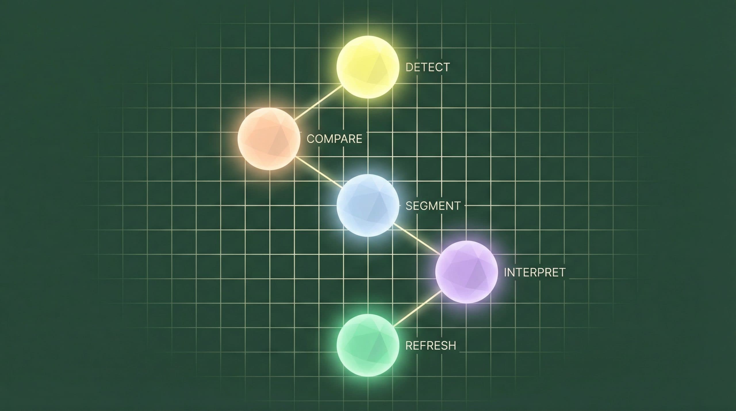 GSC Content Decay Analysis (Workflow + Examples)